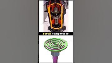 Scroll Compressor #mechanism #mechanical #design #shortvideo #shorts @DeSiEngineeR