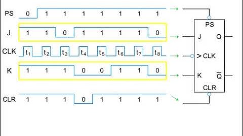 RS Flip Flop Circuits