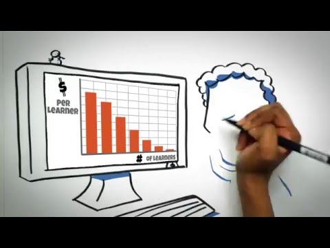 ServiceSkills.com delivers world-class communication training that will help your organization improve customer satisfaction levels, reduce costly employee turnover and enhance teamwork.  This affordable online learning platform provides your team with access to more than 120 skill-driven training lessons that will empower better communication with customers and coworkers.