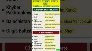 Current Pakistan Affairs 2026#youtubeshorts #shorts #short #currentaffairs #education #knowledge
