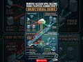 Remote Access VPN: Secure Work From Home #networkengineer