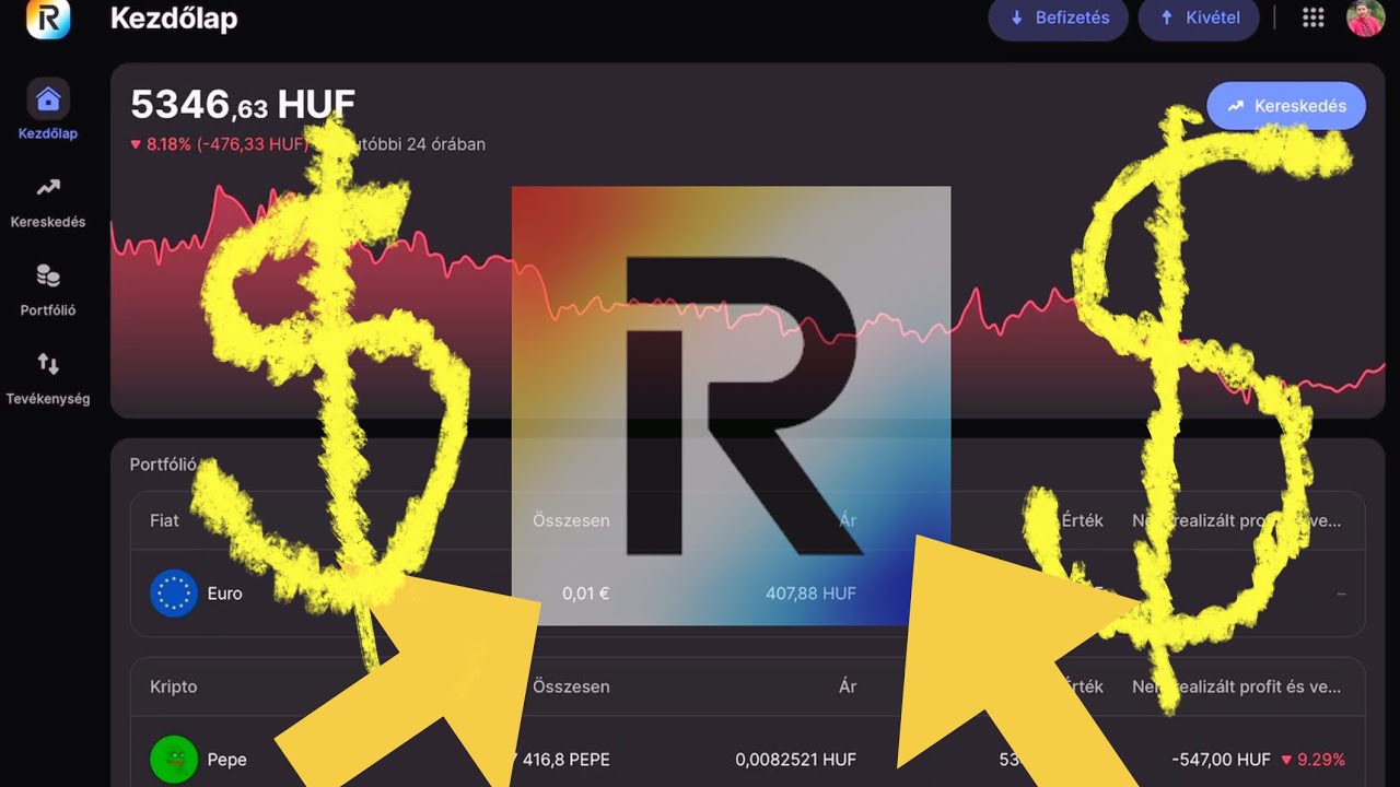 Revolut X - Kripto kereskedés kezdőknek