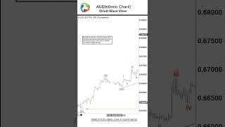 AUDUSD #AUDUSD #audusdanalysis #forex #forextrading #forexsignals #trading #elliottwave #shorts