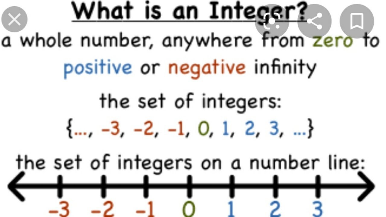 Int position