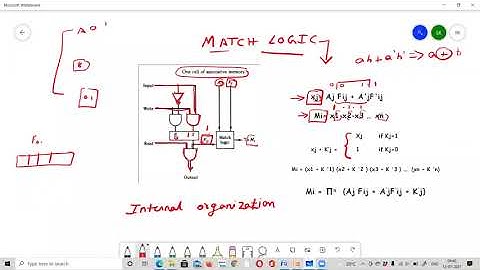 Match Logic || Associative Memory || CO || Zoom Recorded Video || Telugu