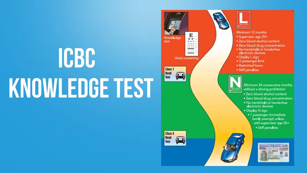 ICBC KNOWLEGDE TEST (Educational Video) II Learn to drive smart II