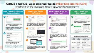 How to host your website online in public for free