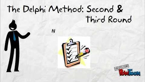 The Delphi Method