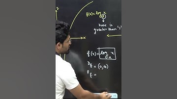 Increasing & Decreasing Graph of Log Function