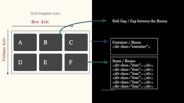 CSS Grid Layout in Bangla