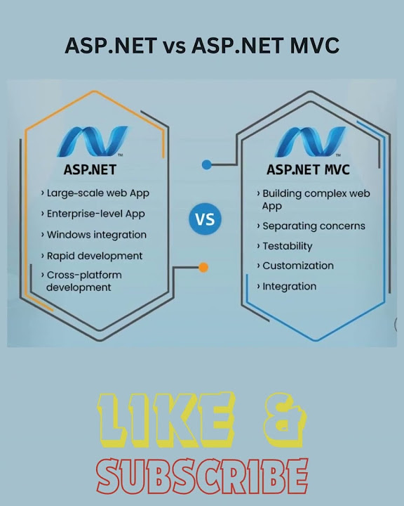 Basic Difference between ASP.NET VS ASP.NET MVC. #.net #.netmvc # ...