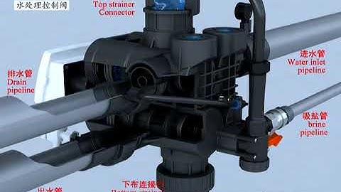 ORG Dicom runxin Multiport valve high flow working principle