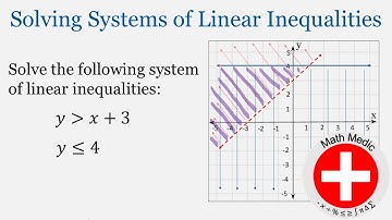 Solving Systems of Linear Inequalities Part 1 (Intro Algebra Unit 8: #5)
