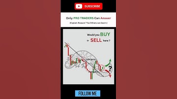 Chart pattern reading ✅ indicator ❌ price action intraday strategy #nifty #banknifty #forex #shorts