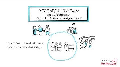 What Is Research Focus? | Animated Academic Explainer