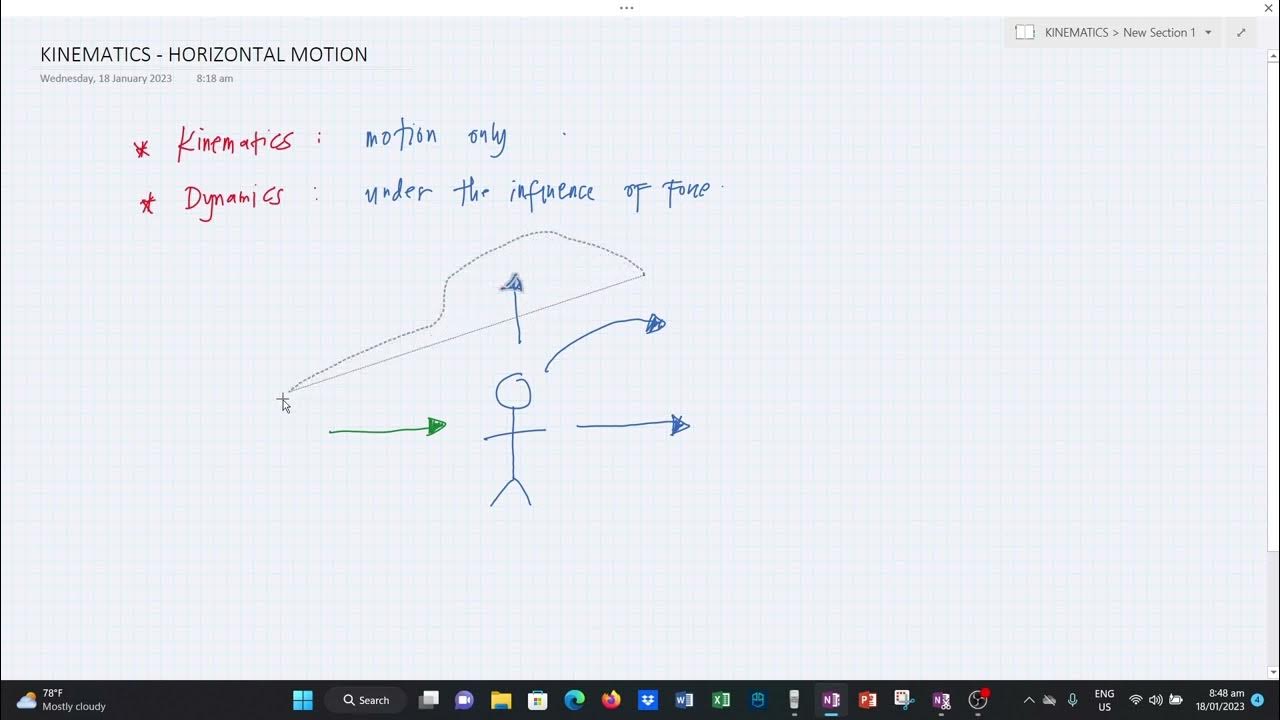 KINEMATICS HORIZONTAL MOTION YouTube