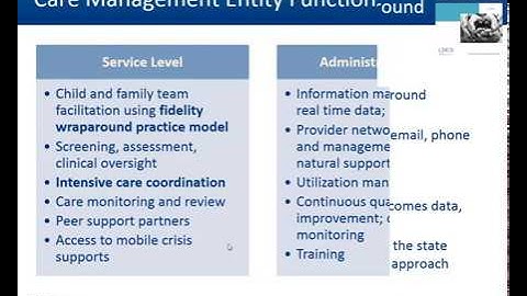 NWI Webinar 24: Intensive Care Coordination Using Wraparound for Youth with Complex Needs