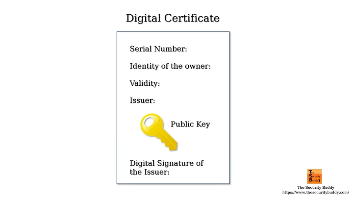 What is a Certificate Revocation List (CRL)?