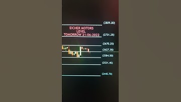 Eicher Motors #shorts #youtubeshorts #shortsfeed #trending #trading