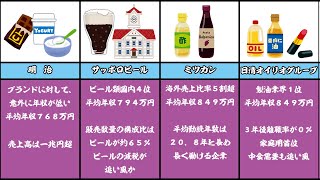 【就活】飲料・食品メーカーのホワイト企業ランキング