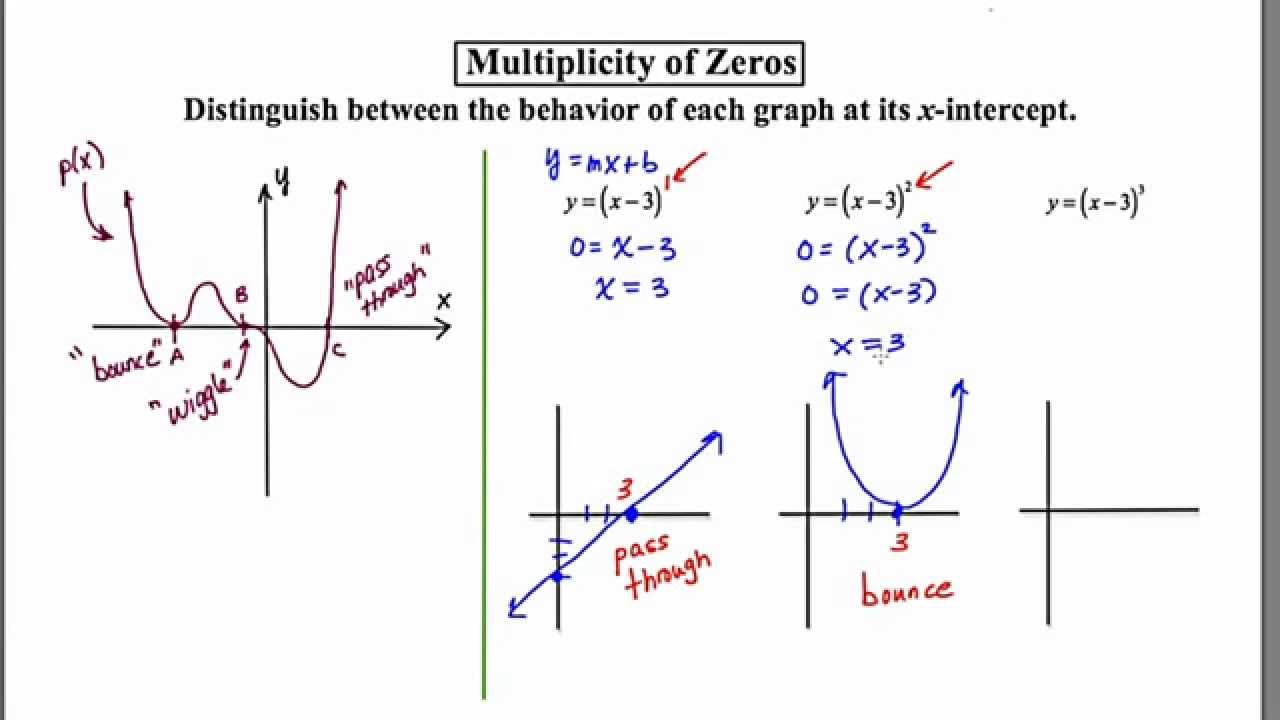 MathCamp321 Multiplicity Of Zeros YouTube