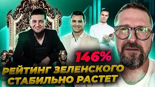 Рейтинг Зеленского пробил 146%