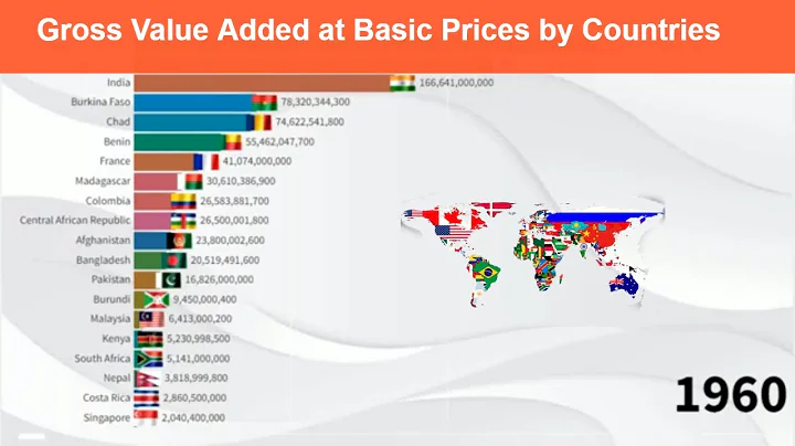 Gross Value Added at Basic Prices by Countries (GVA) - current LCU