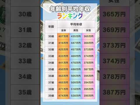 【衝撃の事実！】年齢別平均年収ランキング#shorts