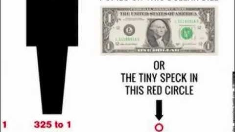 Plutocracy: Taxes on the Rich are falling, Inequality Increasing