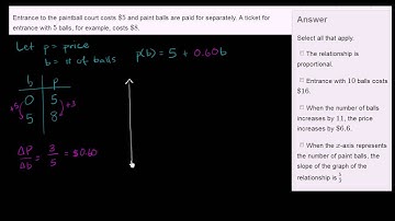 Constructing and interpreting a linear function