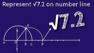 How to represent root 7.2 on number line.Locate root 7.2 on number line.Shsirclasses.