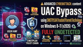 🚀 CMSTPLUA Trusted Parent UAC Bypass – Fully Undetected on Windows 11