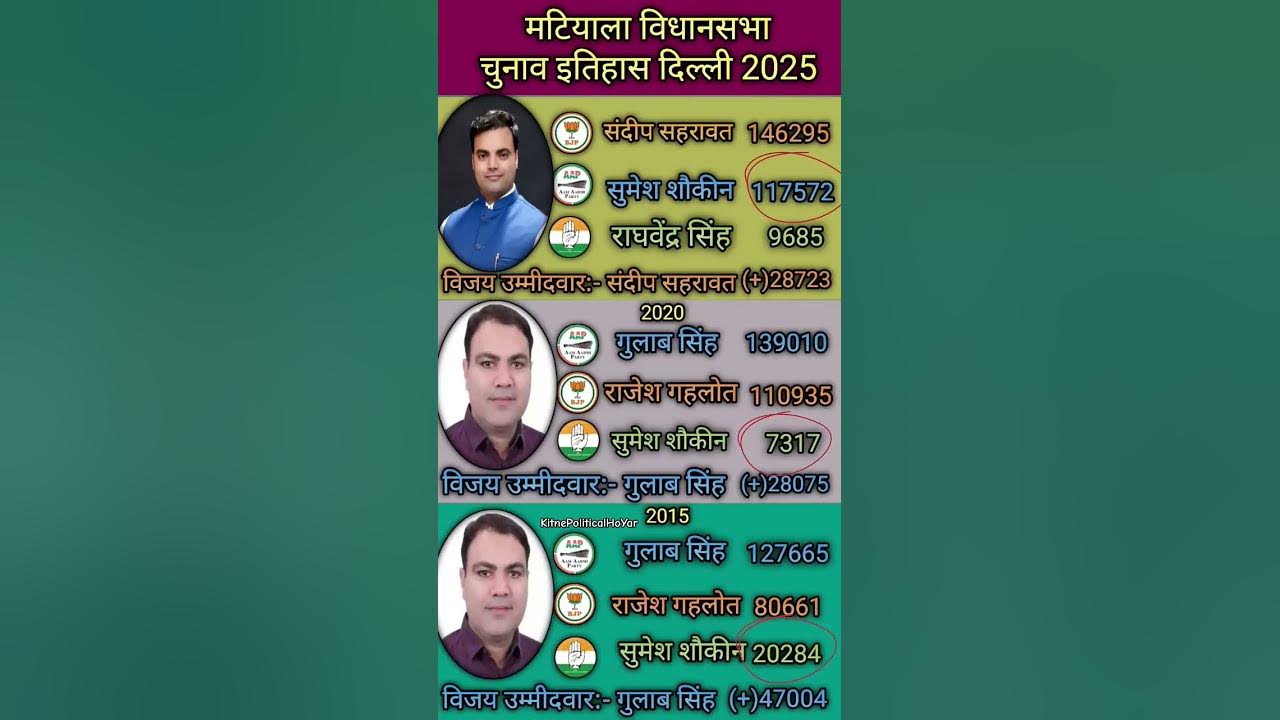 Delhi Election 2025 