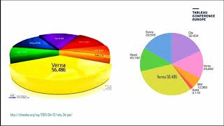 How to Lie with Statistics