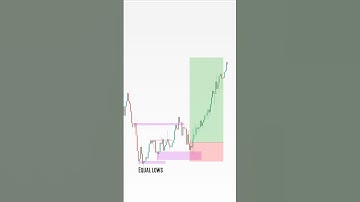 SMC trading l crypto trap #shorts #trading #trader #forex #liquidity #strategy 📊