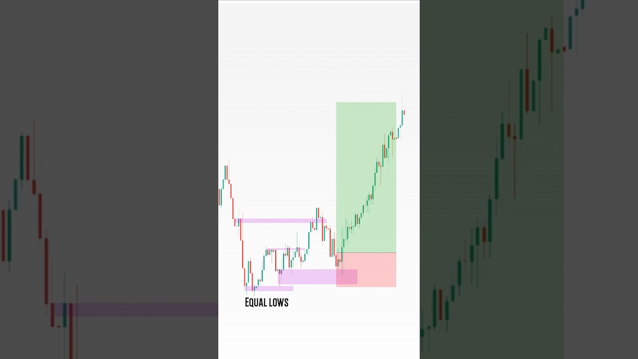 SMC trading l crypto trap 