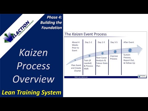 Kaizen Process Overview