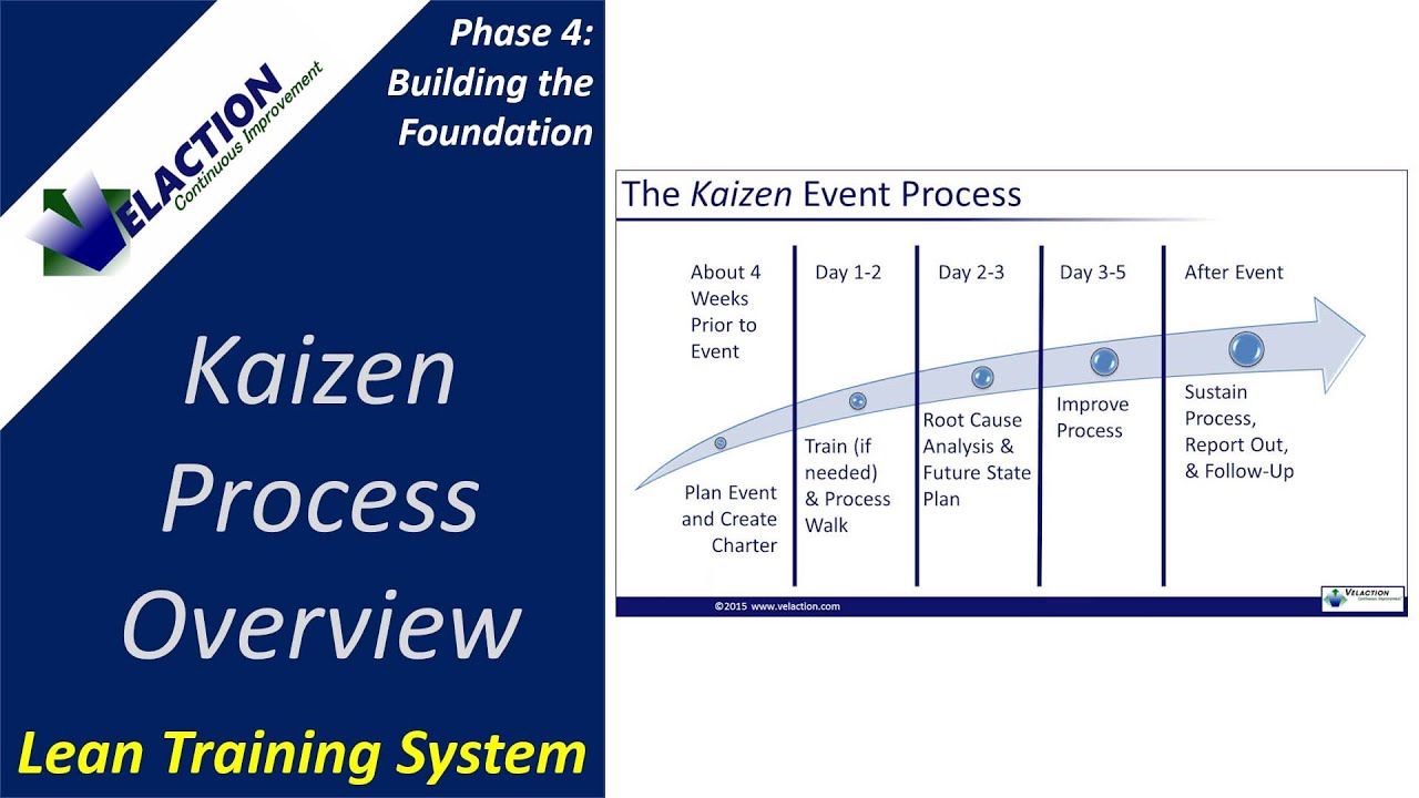 Kaizen Process Mapping