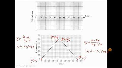 Edexcel IAL physics New Spec unit 1 June 19 part 2