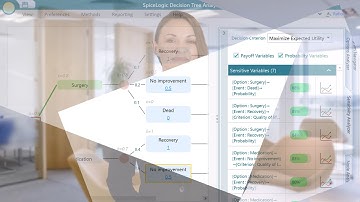 Sensitivity Analysis in a Decision Tree where a patient is deciding between surgery vs medication.