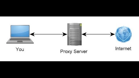 Proxies & Servers For Sneaker Bots 101