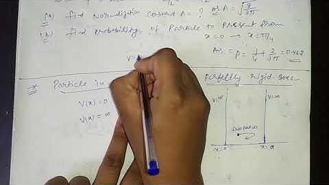 Particle in One Dimensional Box Part-1 for B.sc 3rd year by Sapna Agarwal