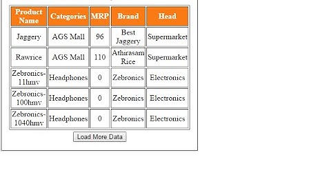 Asp.Net Load more data records on button click in  Repeater Control from sql server table