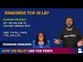 Buffalo Bills Rumors: Tremaine Edmunds Ranks 8th On ESPN’s Linebacker Survey Entering 2021