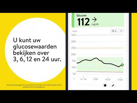 Mijn startscherm begrijpen