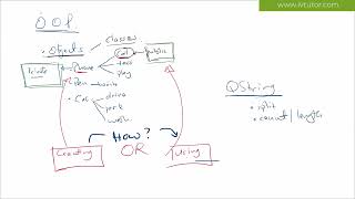 COS2614: Introduction to classes. Assignment 1, 2024.