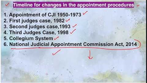 Day 36, 50 Days Revision Plan,  Polity | UPSC/CSE/IAS