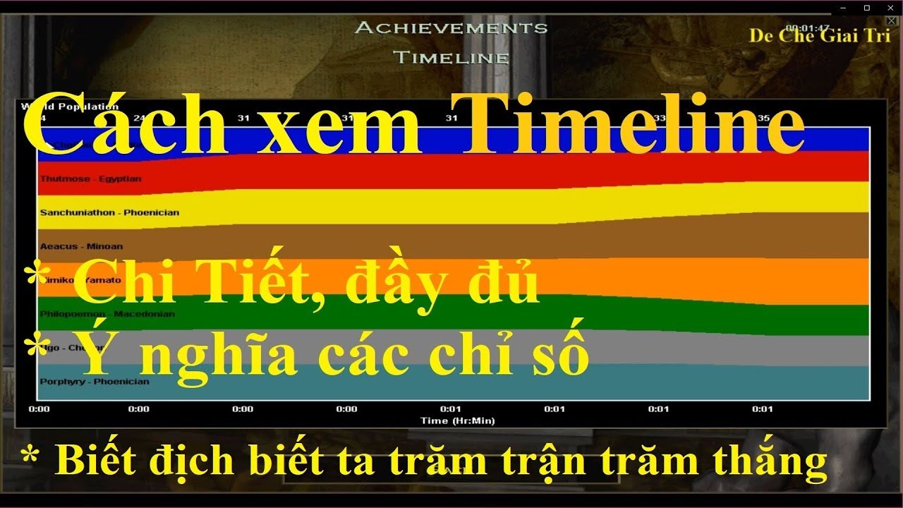 Cách Xem Timeline | Biết Địch Biết Ta Trăm Trận Trăm Thắng