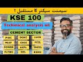 technical analysis of|DGKC |PIOC|POWER|CHCC|LUCK|FCCL|MLCF|THCCL|ACPL|FLYNG|DCL|KOHC| psx today |