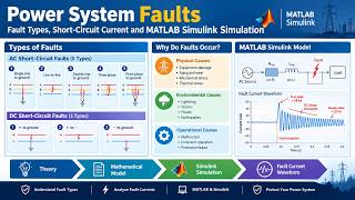 Power System Faults Explained: Fault Types, Short-Circuit Current and MATLAB Simulink Simulation